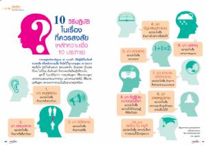 คลิกชีวิต : 10 วิธีปฏิบัติในเรื่องที่ควรสงสัย (หลักความเชื่อ 10 ประการ)