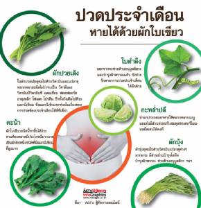 ปวดประจำเดือน หายได้ด้วยผักใบเขียว