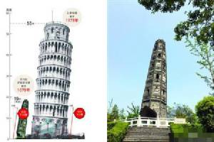 หอคอยอายุร่วมพันปีในเซี่ยงไฮ้เอียงแซงหน้าหอเอนปิซ่าของอิตาลีแล้ว