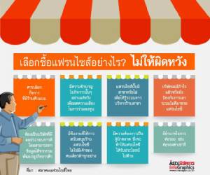 Tip เลือกซื้อแฟรนไชส์อย่างไร? ไม่ให้ผิดหวัง!