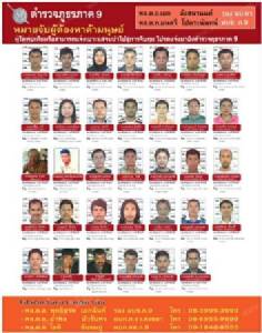 ตำรวจภูธรภาค 9 ออกปฏิทินหมายจับผู้ต้องหาค้ามนุษย์ยังหลบหนีอีก 33 คน