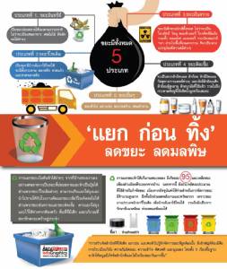 ‘แยก ก่อน ทิ้ง’ ลดขยะ ลดมลพิษ