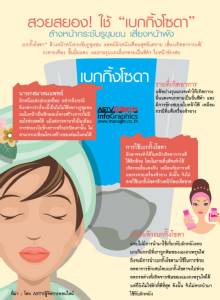 สวยสยอง! ใช้ “เบกกิ้งโซดา” ล้างหน้ากระชับรูขุมขน เสี่ยงหน้าพัง