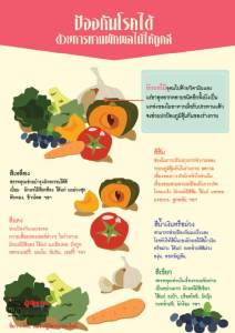 ป้องกันโรคได้ ด้วยการทานผักผลไม้ให้ถูกสี