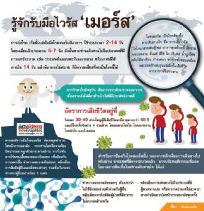 รู้จักรับมือไวรัส ‘เมอร์ส’