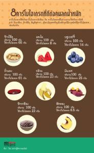 8 คาร์โบไฮเดรตที่ดีต่อคนลดน้ำหนัก