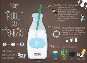 ทำไม? ดื่มนมแล้วท้องเสีย