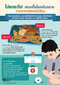โปรดระวัง! สองเชื้อโรคอันตราย จากอาหารสดหน้าร้อน