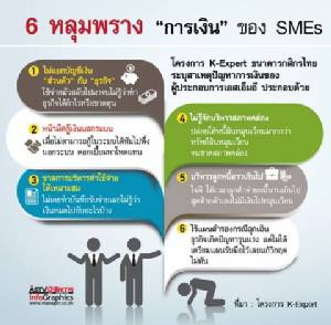 6 หลุมพราง “การเงิน” ของ SMEs