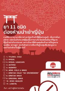 ยา 11 ชนิด ต้องห้ามนำเข้าญี่ปุ่น