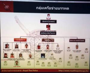 ศาลทหารสั่งจำคุก “แก๊งบรรพต” หมิ่นสถาบันฯ 10 กับ 6 ปี ลดเหลือครึ่งหนึ่ง อีก 2 สู้คดีต่อ