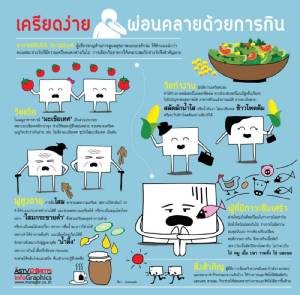 "เครียดง่าย ผ่อนคลายด้วยการกิน"