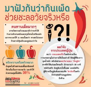 กินเผ็ดช่วยชะลอวัยจริงหรือ?!