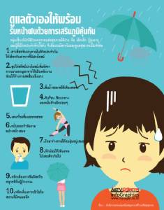 ดูแลตัวเองให้พร้อม รับหน้าฝนด้วยการเสริมภูมิคุ้มกัน