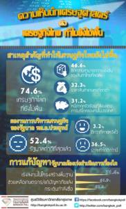 63 นักเศรษฐศาสตร์ ชี้ ศก.โลกไม่ฟื้นกระทบส่งออกไทย แนะเร่งลงทุนโครงสร้างพื้นฐาน
