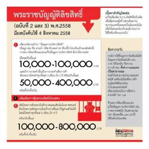 ใช้ภาพมีเจ้าของ ระวังติดคุก!