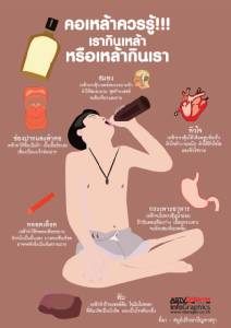 คอเหล้าควรรู้!!! เรากินเหล้า หรือเหล้ากินเรา