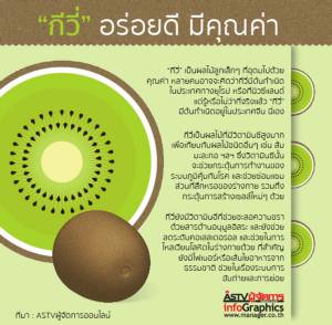 “กีวี่” อร่อยดี มีคุณค่า