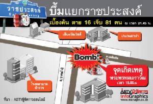 ตำรวจจราจรปิดการจราจร 4 จุด BTS เปิดให้บริการปกติ