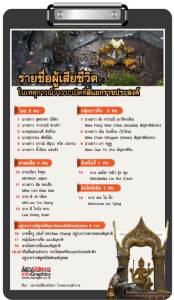 รายชื่อผู้เสียชีวิตในเหตุการณ์วางระเบิดที่สี่แยกราชประสงค์