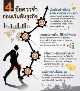 4 ข้อควรจำ ก่อนเริ่มต้นธุรกิจ