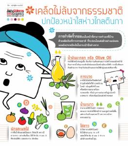 เคล็ดไม่ลับจากธรรมชาติ ปกป้องหน้าใสห่างไกลตีนกา