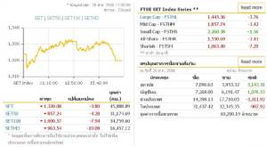 หุ้นไทยเจอแรงขายต่างชาติทำตลาดลบ