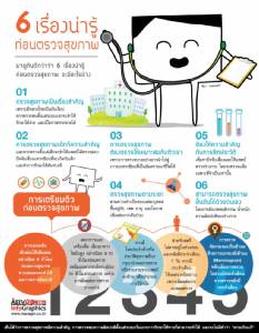6 เรื่องน่ารู้ ก่อนตรวจสุขภาพ
