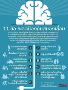 11 ข้อ ชะลอป้องกันสมองเสื่อม