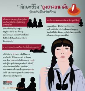 "ทักษะชีวิต"ถุงยางอนามัย ป้องกันท้องวัยเรียน