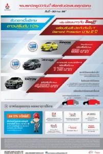 มิตซูบิชิจัดโปรโมชั่นพิเศษ เลือกผ่อนเริ่มต้นวันละ 99 บาท