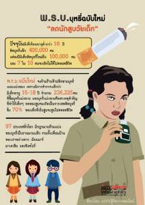 พ.ร.บ.บุหรี่ฉบับใหม่ มุ่ง “ลดนักสูบวัยเด็ก”
