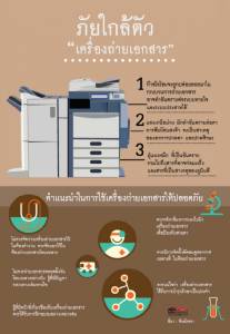 ภัยใกล้ตัว “เครื่องถ่ายเอกสาร”