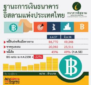 พนักงาน บ.เอกชน 80 คน บุกร้องนายกฯ สอบผู้บริหาร ธ.อิสลาม หลังถูกแกล้งลดชั้นหนี้หวังฮุบกิจการ
