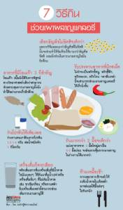 7 วิธีกิน ช่วยเผาผลาญแคลอรี่