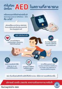 ออกกำลังกายหักโหม เสี่ยงหัวใจล้มเหลว แนะวิธีช่วยชีวิต