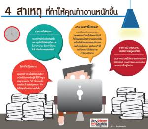 4 สาเหตุที่ทำให้คุณทำงานหนักขึ้น