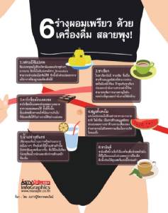 ร่างผอมเพรียว ด้วย 6 เครื่องดื่ม สลายพุง!