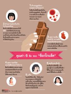 คุณค่า 6 ข้อ ของ "ช็อกโกแล็ต"