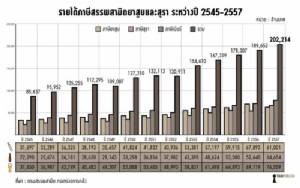 ข้อความจากปอด