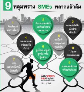 9 หลุมพราง SMEs พลาดแล้วล้ม