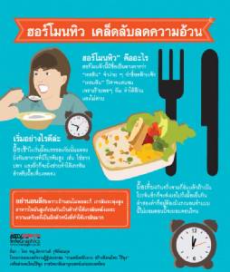ฮอร์โมนหิว เคล็ดลับลดความอ้วน