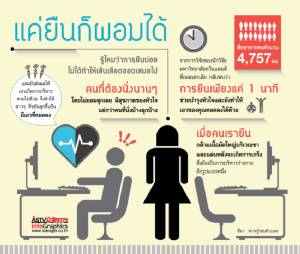 แค่ยืนก็ผอมได้