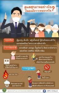 ดูแลสุขภาพอย่างไร? ปลอดภัยจากหมอกควัน?