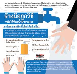 ล้างมือถูกวิธีหลังใช้ห้องน้ำสาธารณะ ลดโอกาสติดเชื้อโรคได้กว่าครึ่ง