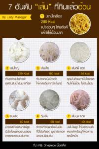 7 อันดับ“เส้น”ที่กินแล้วอ้วน