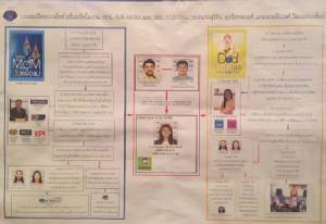 เผยแผนผังแก๊ง “หยอง” ทำเข็มกลัดเก็บค่าส่วนต่าง
