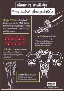 เตือนสาวๆ ทาแป้งฝุ่น "จุดซ่อนเร้น" เสี่ยงมะเร็งรังไข่