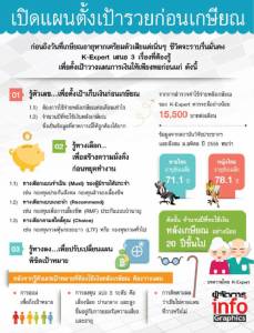 เปิดแผนตั้งเป้ารวยก่อนแก่