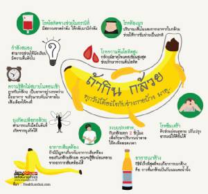 ถ้ากิน กล้วย ทุกวันได้อะไร กับร่างกายบ้าง มาดู..